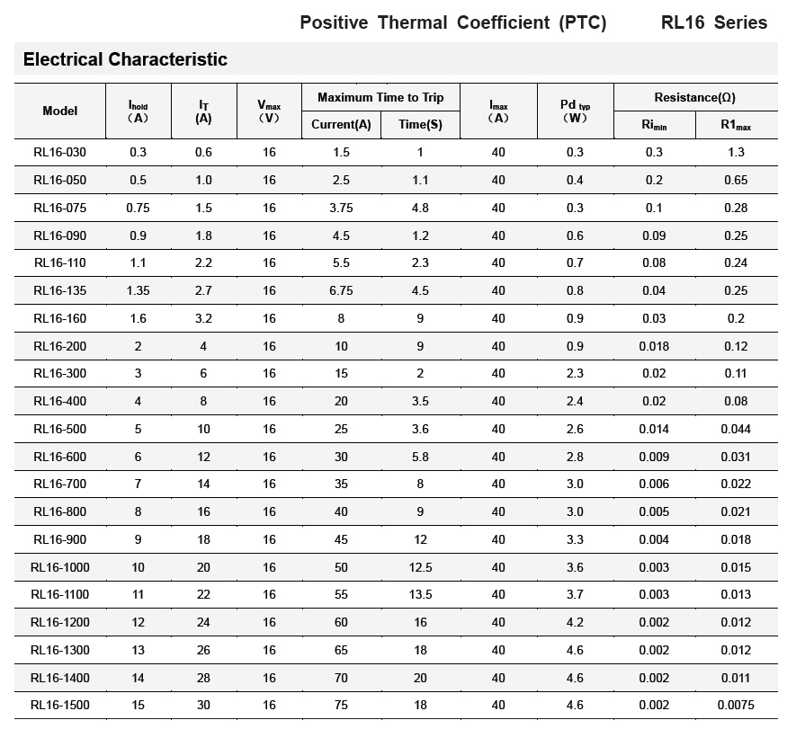 DIP Positive Thermal Coefficent PPTC Resettable Fuse RL16 Series ...