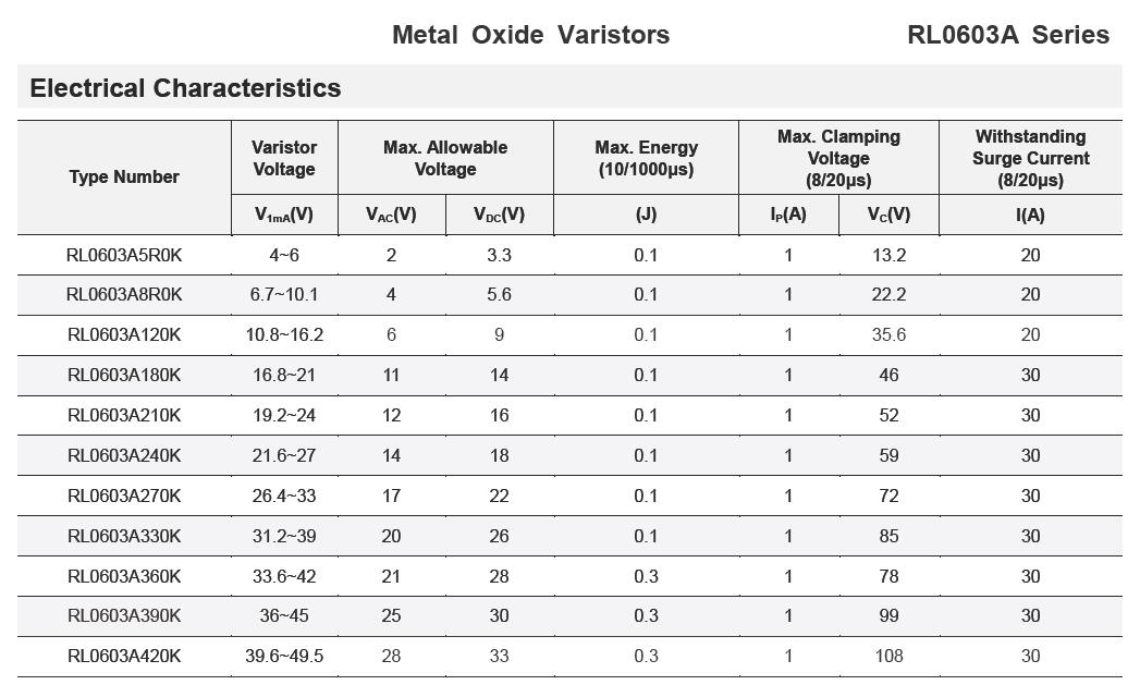 SMD Multilayer Varistors MLV Metal Oxide Varistors MOV RL0603A Series ...