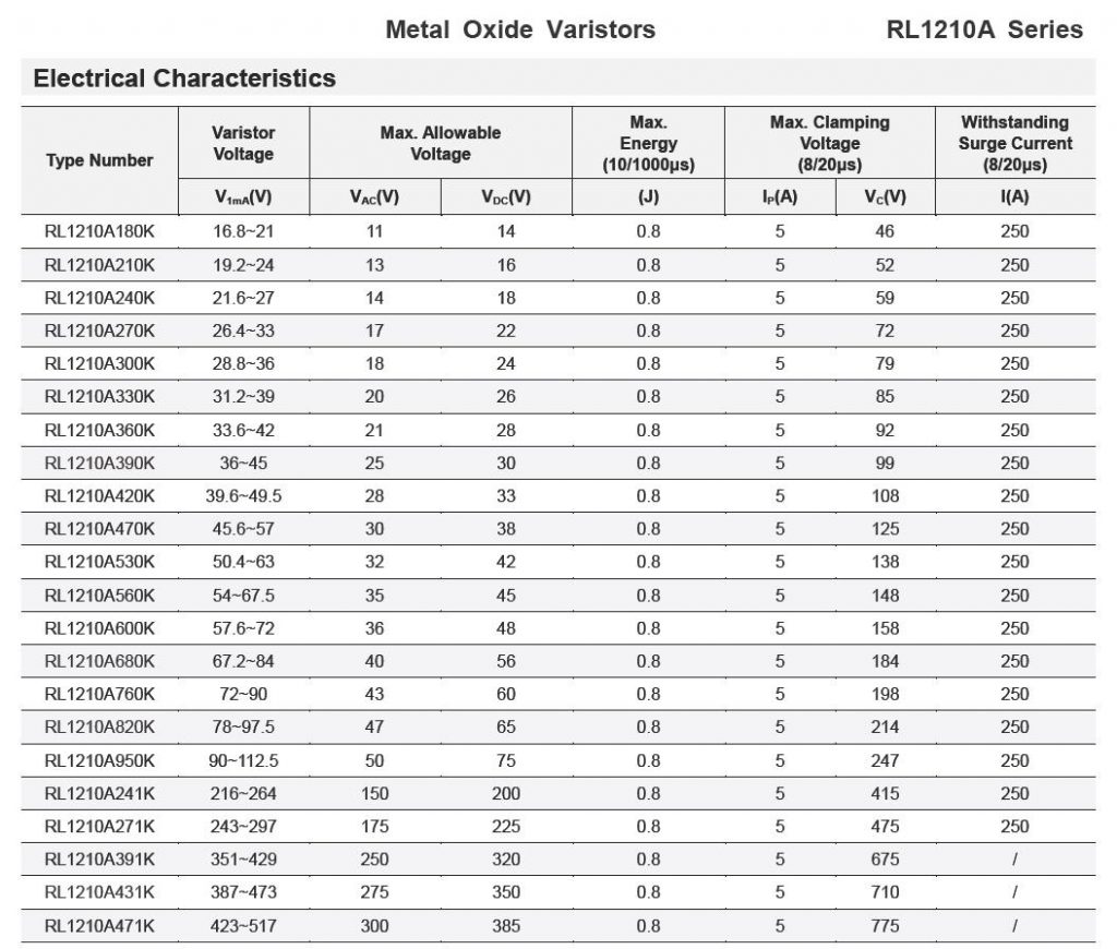 SMD Multilayer Varistors MLV Metal Oxide Varistors MOV RL1210A Series