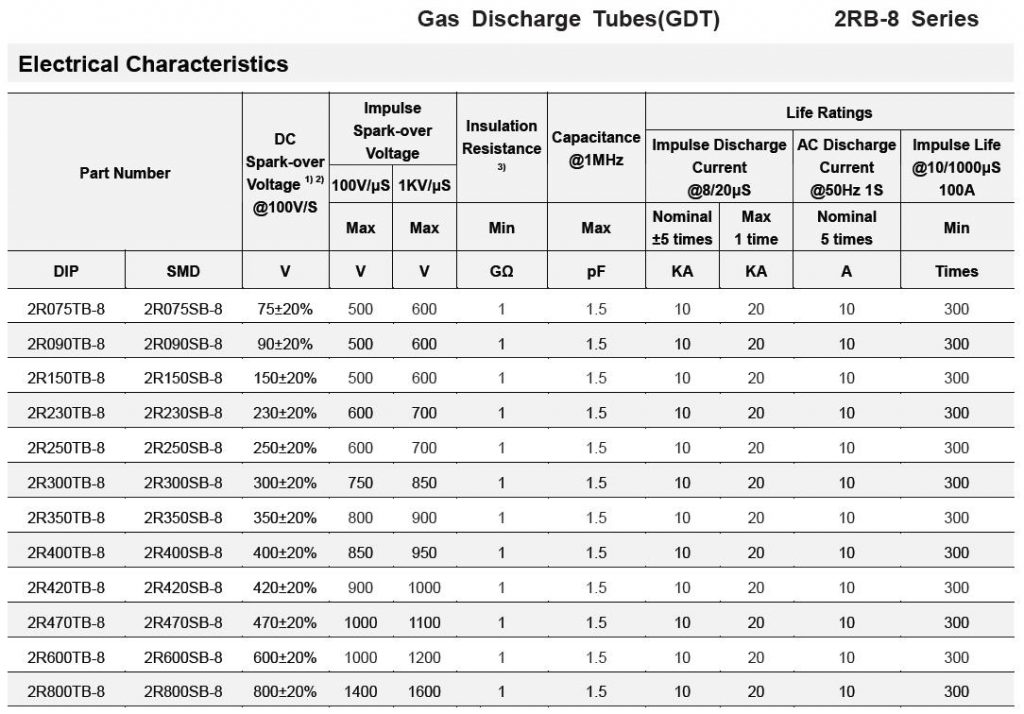 2RB-8 Seris Gas discharge tubes supplier